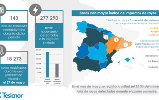 balance rayos primer semestre de 2018